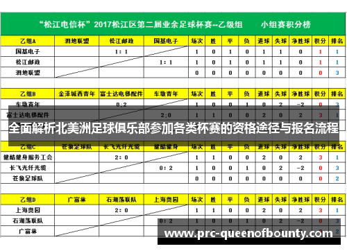 全面解析北美洲足球俱乐部参加各类杯赛的资格途径与报名流程 全面解析北美洲足球俱乐部参加各类杯赛的资格途径与报名流程