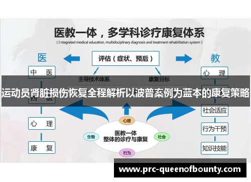 运动员肾脏损伤恢复全程解析以波普案例为蓝本的康复策略