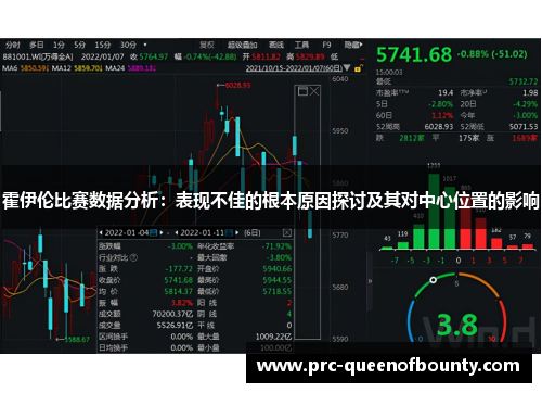 霍伊伦比赛数据分析：表现不佳的根本原因探讨及其对中心位置的影响