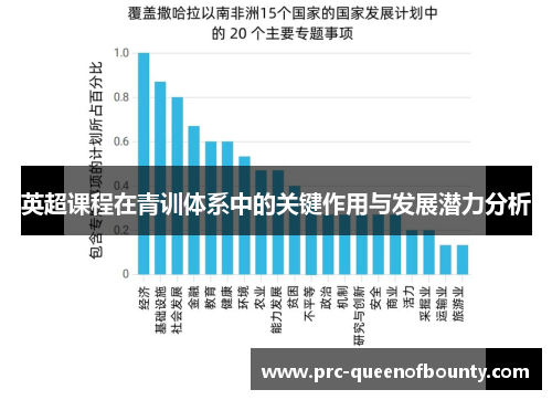 英超课程在青训体系中的关键作用与发展潜力分析 英超课程在青训体系中的关键作用与发展潜力分析