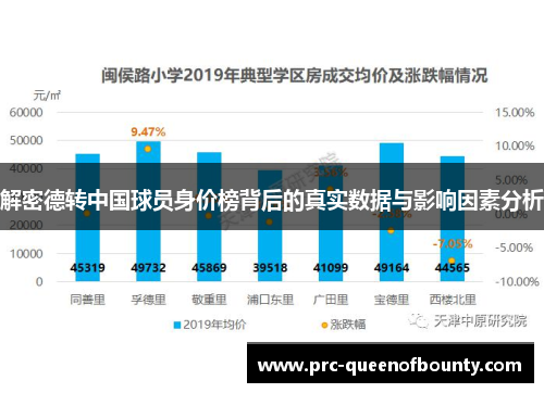 解密德转中国球员身价榜背后的真实数据与影响因素分析