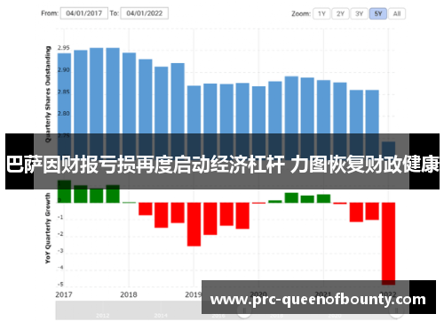 巴萨因财报亏损再度启动经济杠杆 力图恢复财政健康 巴萨因财报亏损再度启动经济杠杆 力图恢复财政健康