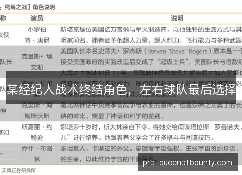 某经纪人战术终结角色,左右球队最后选择 某经纪人战术终结角色,左右球队最后选择